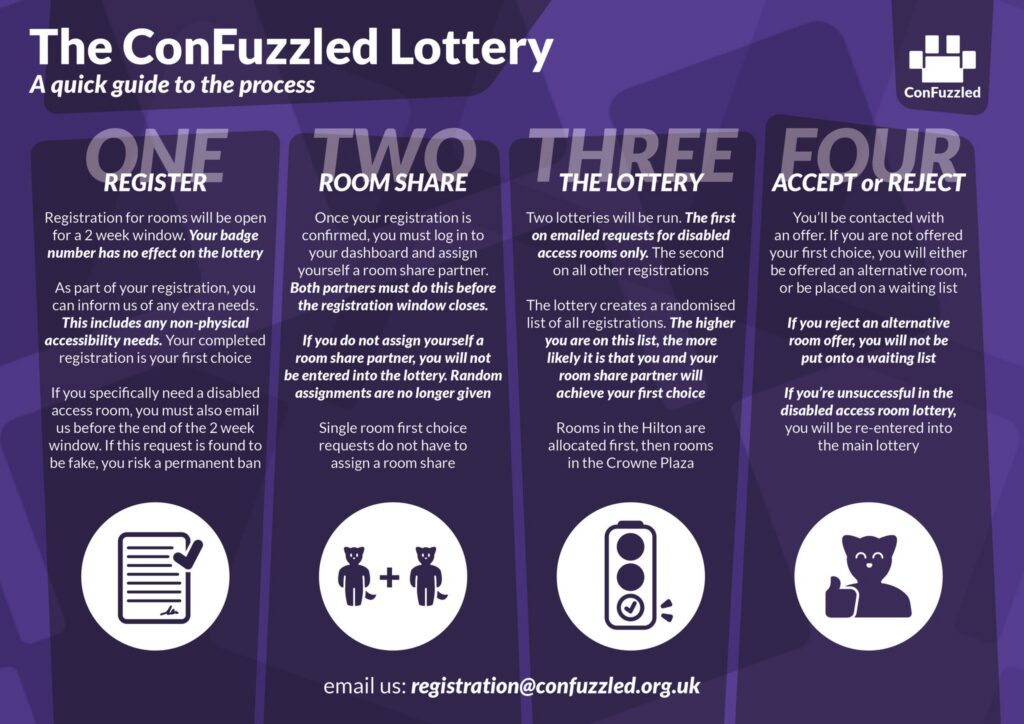 The ConFuzzled Lottery: A quick guide to the process Step 1: REGISTER Registration for rooms is open for a 2-week window. Badge numbers have no effect on the lottery. Inform of any extra needs or non-physical accessibility during registration. Completed registration is your first choice. If requesting a disabled access room, email within the 2-week window (false requests risk a permanent ban). Step 2: ROOM SHARE Once confirmed, log into the dashboard to assign a room share partner before the registration window closes (both partners must do this). Unpaired registrations are not entered into the lottery (no random assignments). Single room requests do not require a room share partner. Step 3: THE LOTTERY Two lotteries are run: first for emailed disabled access room requests, second for all other registrations. Generates a randomized list; higher ranking means higher likelihood of receiving your first choice. Hilton rooms are allocated first, followed by Crowne Plaza rooms. Step 4: ACCEPT or REJECT Attendees receive an offer; if the first choice is unavailable, an alternative room or waiting list spot is offered. Rejecting an alternative room offer means you will not be placed on the waiting list.